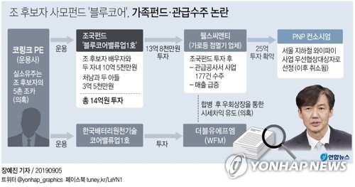 '조국 수사' 첫 영장…'가족펀드' 운용사·투자사 대표(종합2보) - 3
