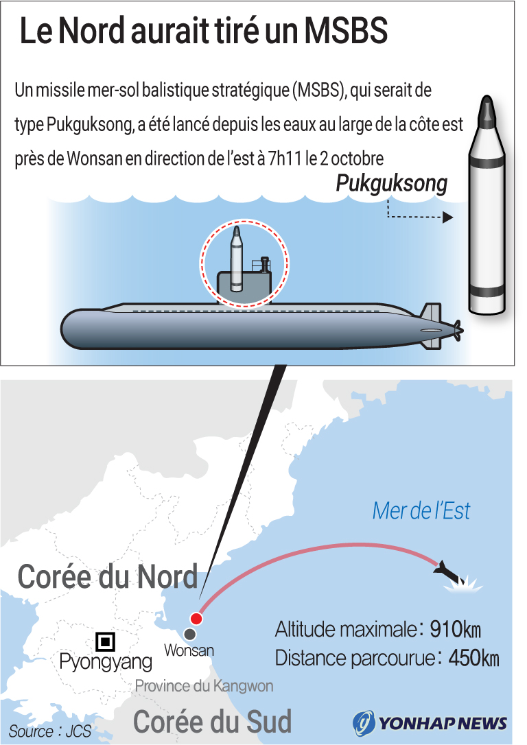 Le Nord aurait tiré un MSBS Le Nord aurait tiré un MSBS