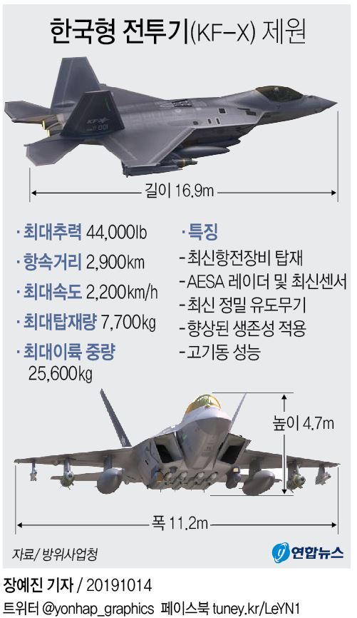 [그래픽] 한국형 전투기(KF-X) 제원