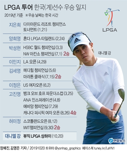 [그래픽] LPGA 투어 한국(계)선수 우승 일지