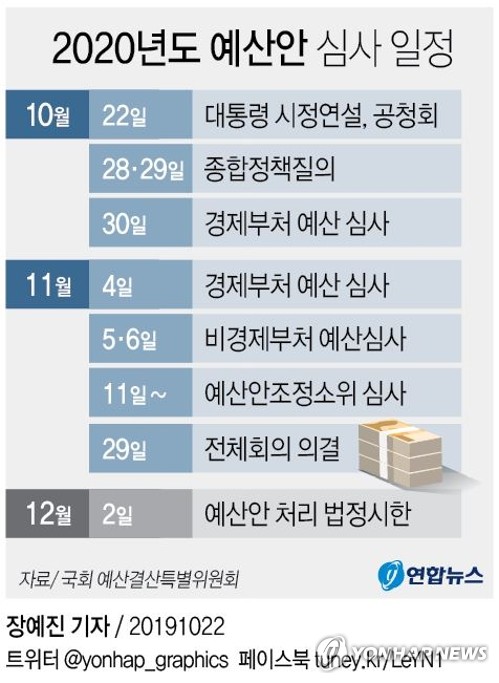 국회, 513조 예산안 심사 돌입…남북협력·일자리 '쟁점' - 7