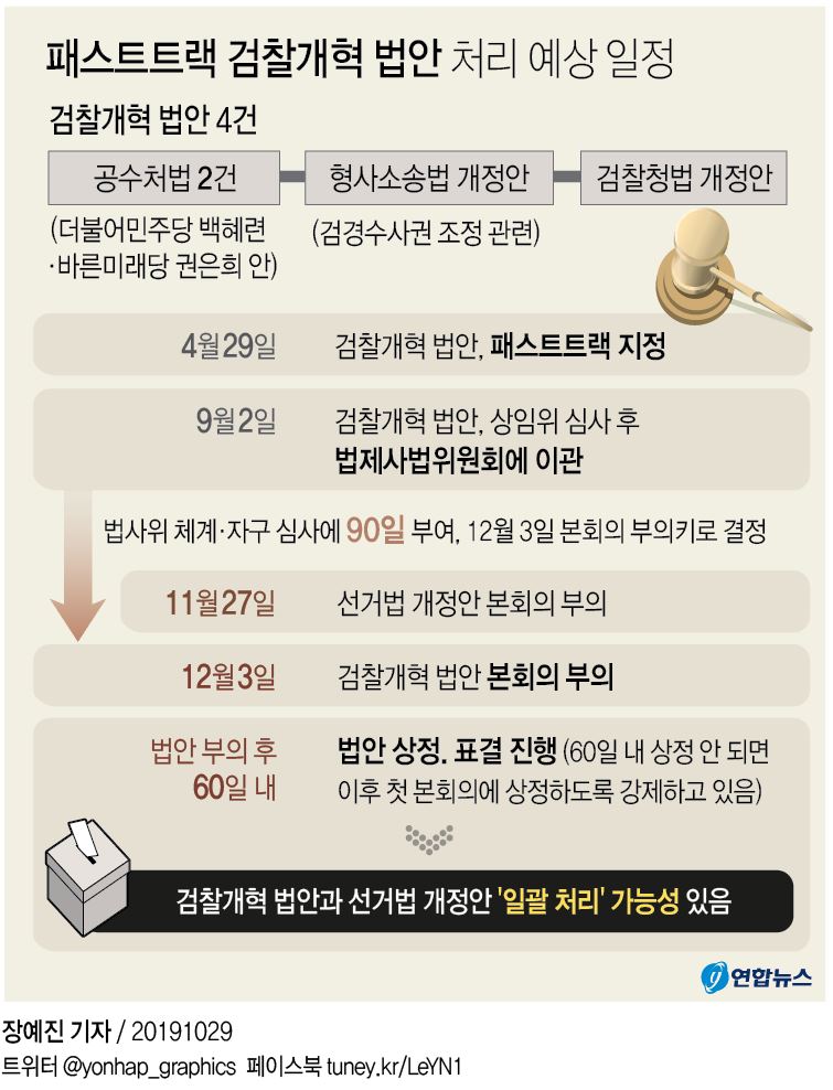 '12월3일 부의' 檢개혁법 처리 향방은…선거법과 동시처리 되나 - 2