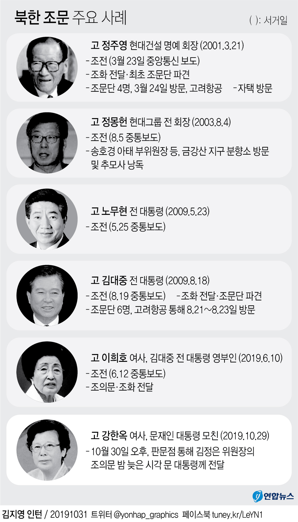 뜻밖의 김정은 조의문, 얼어붙은 남북관계 해빙 계기될까 - 3