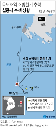 [그래픽] 독도해역 소방헬기 추락 실종자 수색 상황