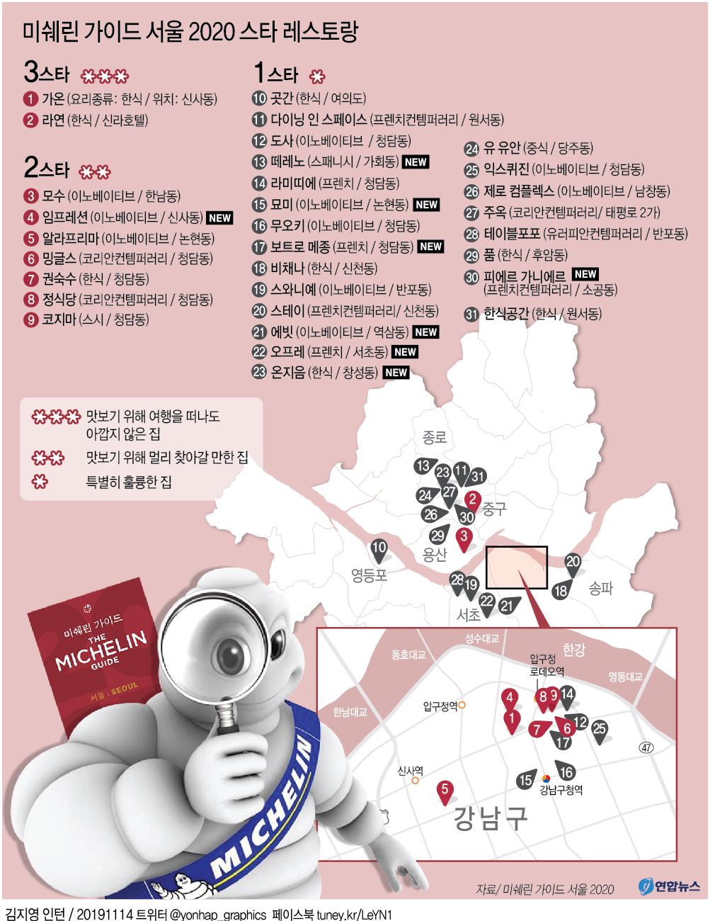 [그래픽] 미쉐린 가이드 서울 2020 스타 레스토랑