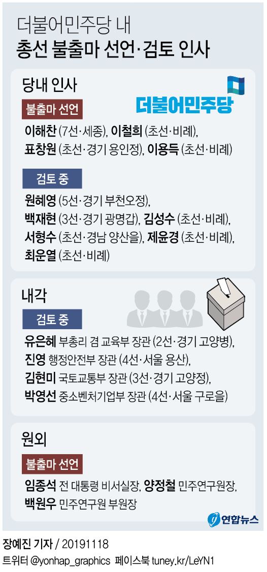 與, '인적쇄신' 점화 주목…임종석 불출마에 중진그룹 '긴장' - 3
