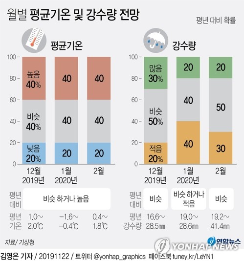 올겨울 덜 춥지만 북극발 기습한파 자주 온다 - 2
