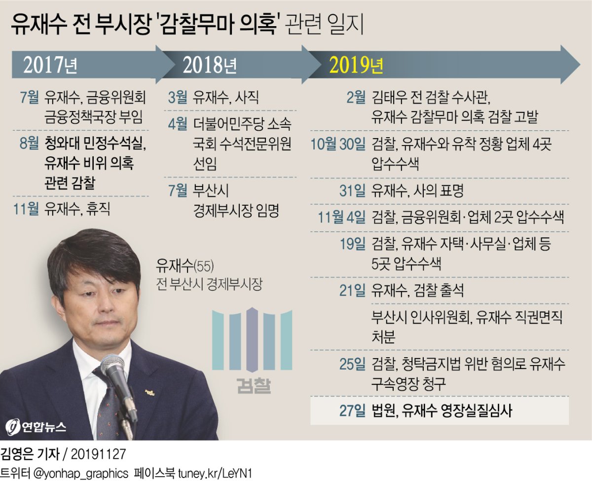 유재수, 구속심사 출석 '묵묵부답'…구속 여부 밤늦게 결정 - 3