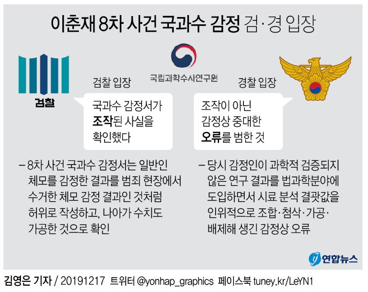 이춘재 8차 사건 국과수 감정 검·경 입장