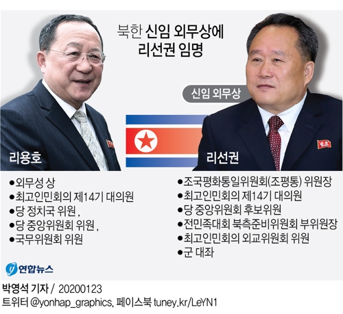 북한, 리선권 외무상 임명 확인…주북 대사에 "대외정책 표명"(종합) - 1