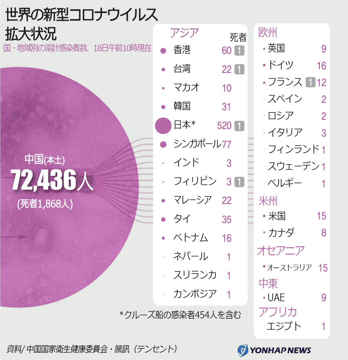 世界の新型コロナウイルス拡大状況 世界の新型コロナウイルス拡大状況