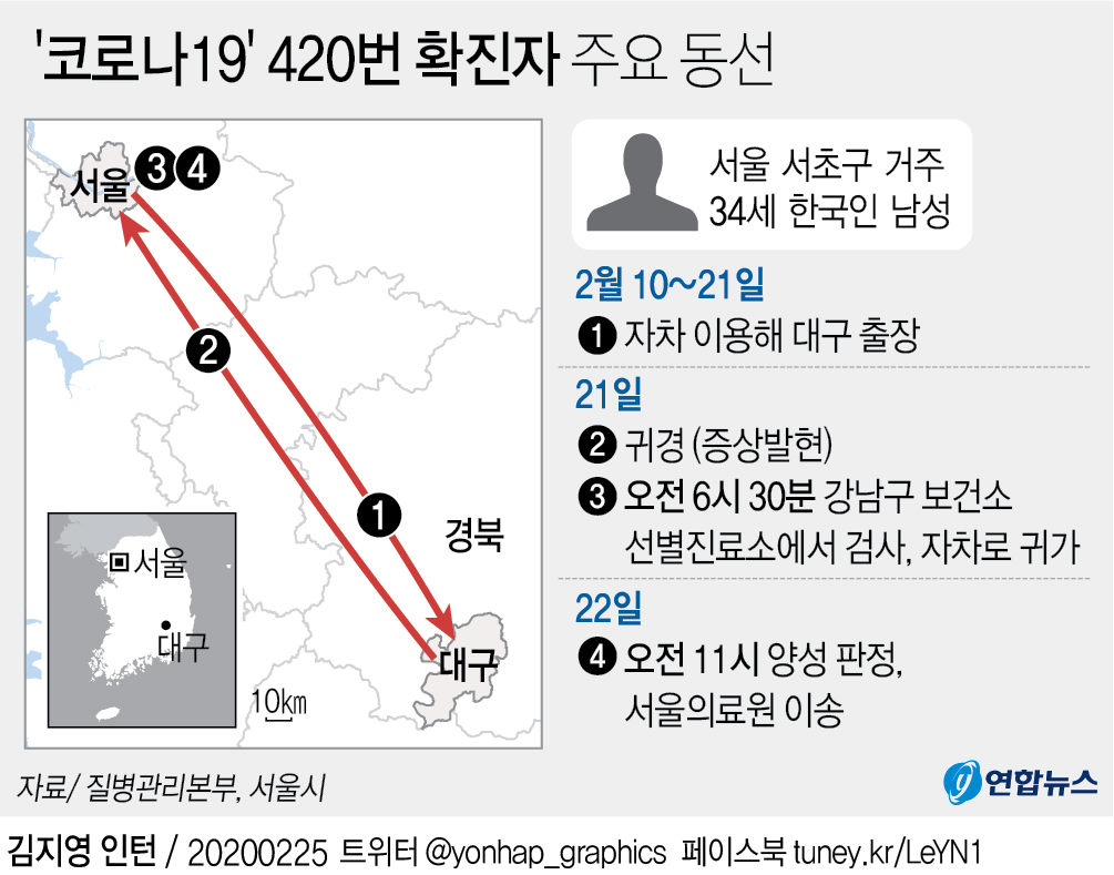 코로나19 확진자 주요 동선 - 57