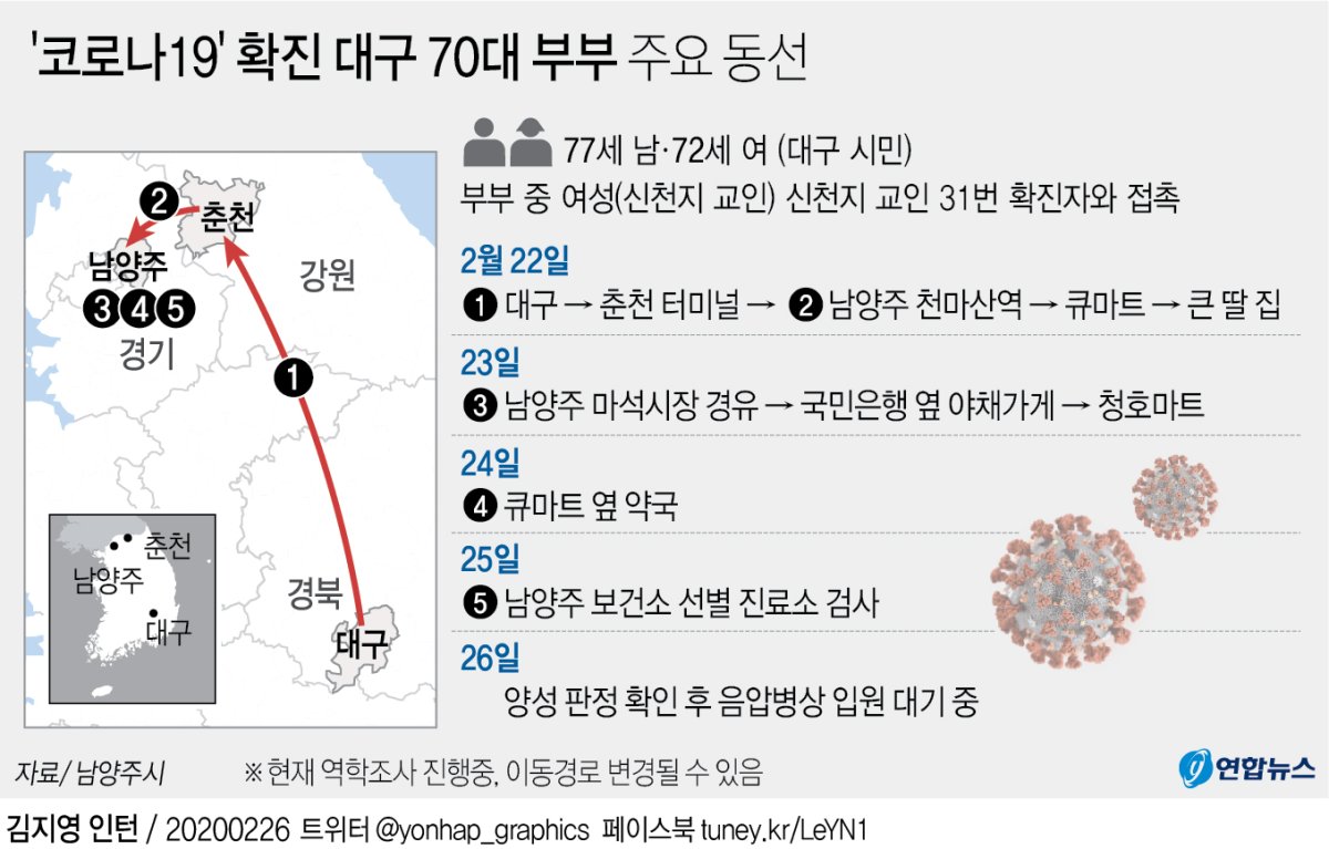 [그래픽] '코로나19' 확진 대구 70대 부부 주요 동선