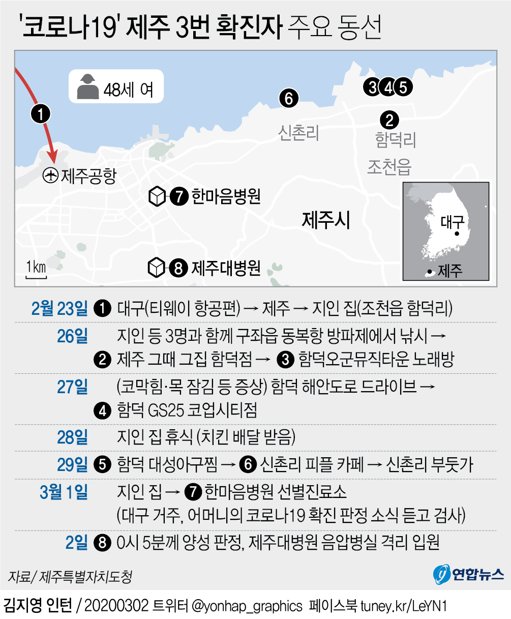 코로나19 확진자 주요 동선 - 50