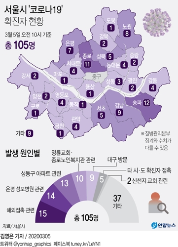 [그래픽] 서울시 '코로나19' 확진자 현황