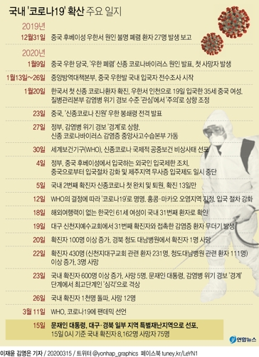 정총리 "대구·청도·경산·봉화 특별재난지역…추가지정 검토"(종합) - 3