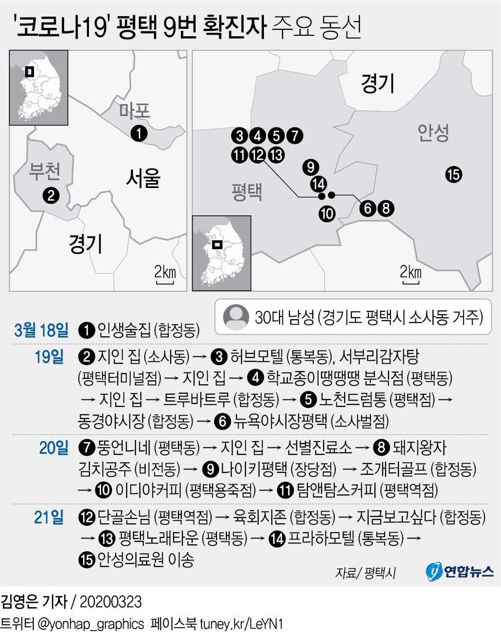 코로나19 확진자 주요 동선 - 28