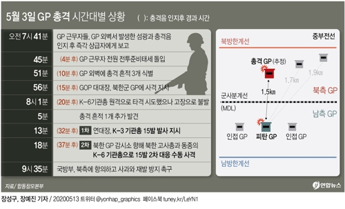[그래픽] 5월 3일 GP 총격 시간대별 상황