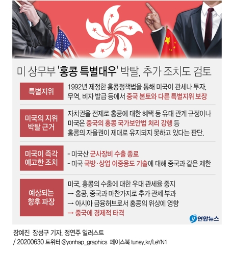 미 상무부 "홍콩 특별대우 박탈…추가 조치도 검토" - 2