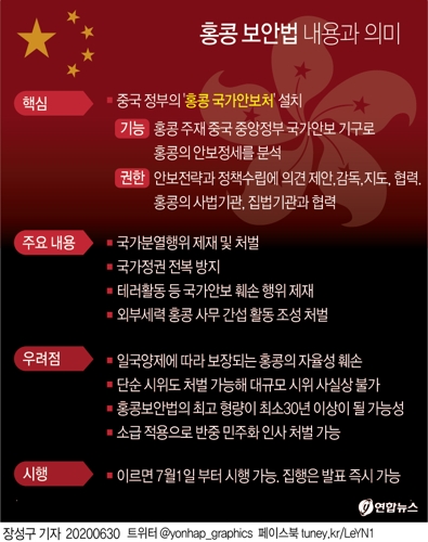 '홍콩보안법 괴소문' 조슈아 웡 등 54명 블랙리스트 나돌아 - 2