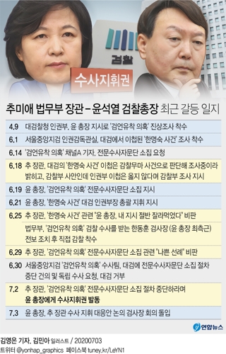 윤석열, 검사장 릴레이 회의 돌입…'수사지휘 대응' 숙고 - 3