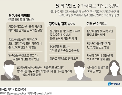 철인3종 공정위 시작…협회 '추가 피해자·목격자' 6명 진술확보 - 3