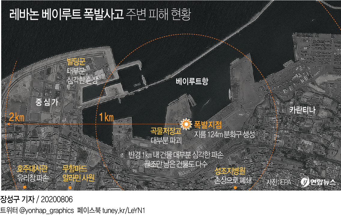 축구장보다 큰 분화구가 된 베이루트항…폭발참사 전후 - 2