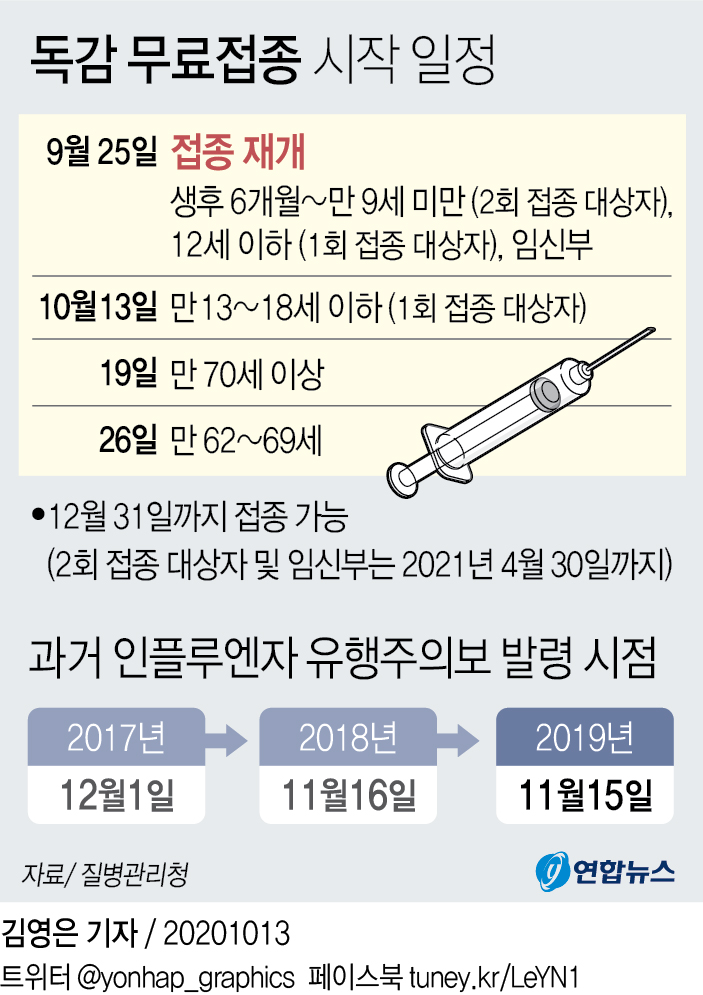 만 70세 이상 19일, 만 62∼69세 26일부터 독감백신 무료접종 - 1