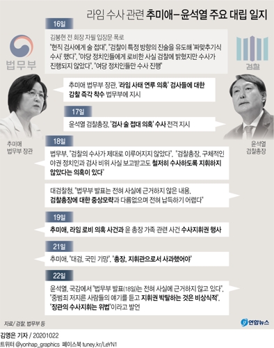 국감서 입 연 윤석열…추미애 겨냥 '격정발언' 쏟아내 - 2