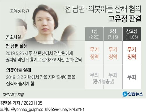 '前남편 살해·시신유기' 고유정 무기징역 확정 - 3