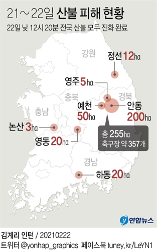 [그래픽] 21~22일 산불 피해 현황(종합)