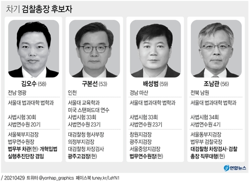 [그래픽] 차기 검찰총장 후보자