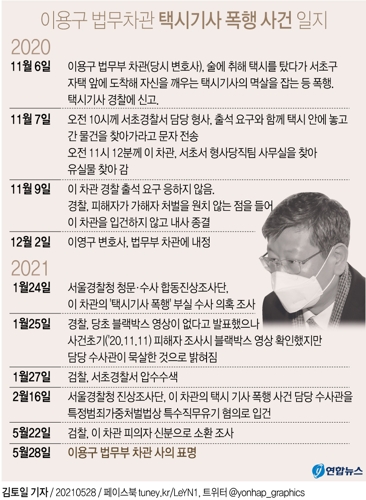 [그래픽] 이용구 법무차관 택시기사 폭행 사건 일지