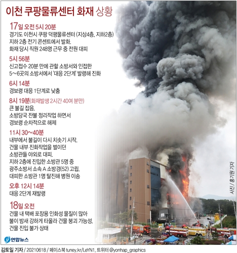 [그래픽] 이천 쿠팡물류센터 화재 시간대별 상황