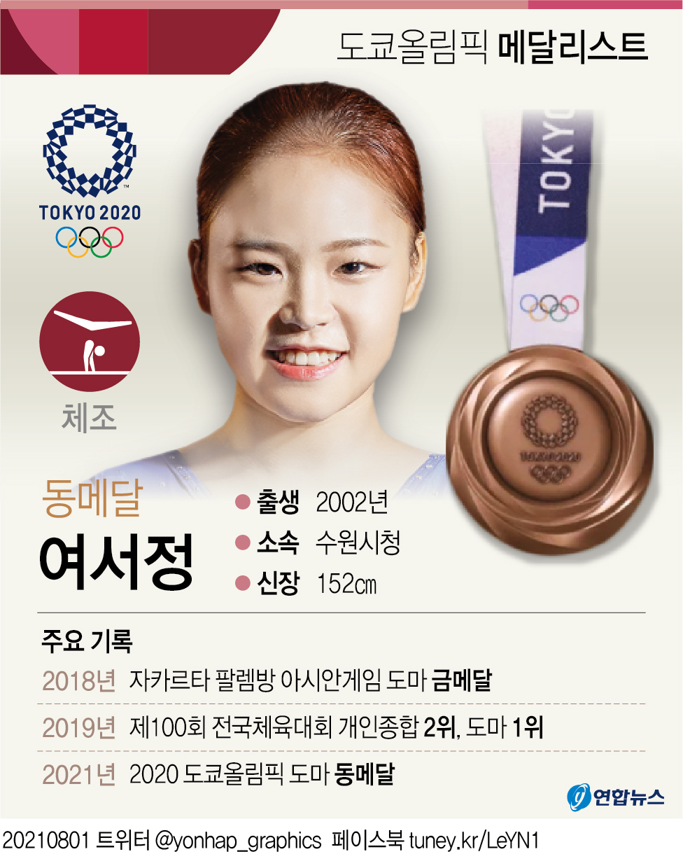 [그래픽] 도쿄올림픽 메달리스트 - 체조 여서정