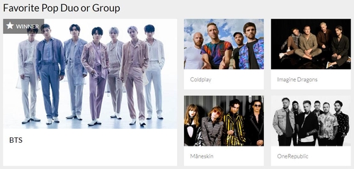 This image captured from the homepage of the American Music Awards on Nov. 20, 2022 (U.S. time), shows South Korean boy group BTS as the winner of the favorite pop duo or group prize at this year's event. (PHOTO NOT FOR SALE) (Yonhap)