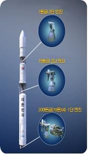 韓国型ロケットの概略図（未来創造科学部提供）＝（聯合ニュース）