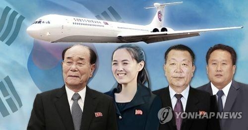 金与正氏（左から２人目）ら北朝鮮の高官級代表団が専用機で韓国入りする（イメージ）＝（聯合ニュース）