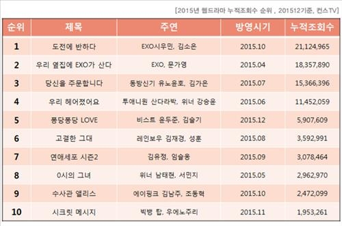 지난해 최고 인기 웹드는 '도전에 반하다'<컨스TV>1