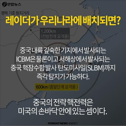 <카드뉴스> 한반도 배치논란 '사드(THAAD)'가 뭐길래 - 9