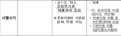 '신의 직장은 옛말'…금융공공기관 연봉 어떻게 달라지나 - 4