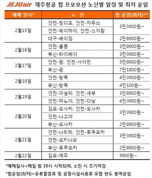 제주항공 초특가 이벤트 재오픈…아시아나도 합류 - 2
