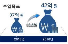 부산 영화의전당 올해 관객 80만 목표…재정자립도↑ - 3
