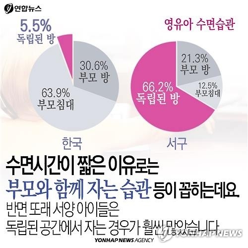 <카드뉴스> 한국인의 수면부족, '요람'부터 시작된다 - 7