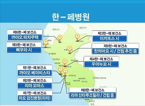 '페루 국민 건강 지킴이'로 불리는 코이카 - 4