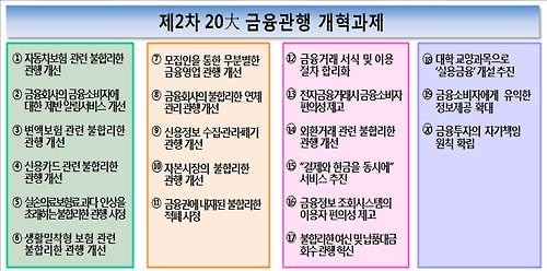 '보험료 과다인상 방지' 자동차·실손보험 대폭 손 본다 - 2