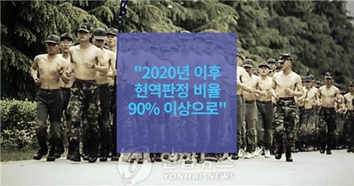 2020년대엔 90%이상 신검 현역판정 검토…병역자원 확보 안간힘(종합) - 2