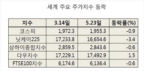 ISA 수익률 공개하라는데…'마이너스'에 속타는 증권사들 - 2