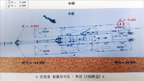 6년 방치 침몰 준설선서 기름 유출…부산국토청 뒤늦게 현장확인 - 2