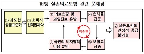 내년 4월 보험료 40% 낮춘 실손보험 나온다(종합) - 2